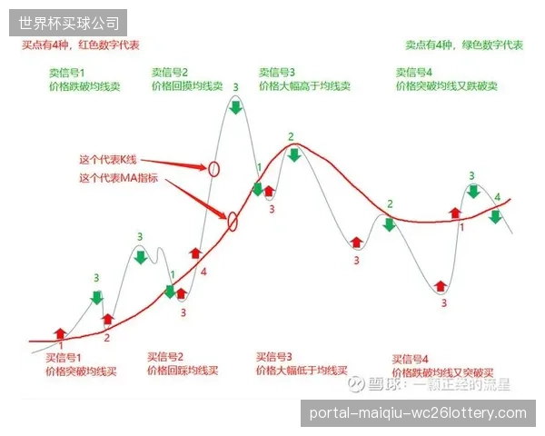 ELO模型显示，当海地队面对评分高出200分的欧洲强队时，其理论胜率不超过24%，必须依赖战术执行力弥补实力差距。